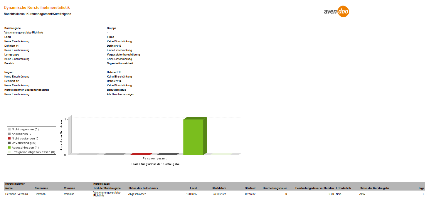 Dynamische Kursteilnehmerstatistik