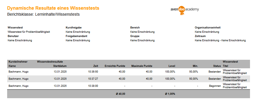 Dynamische Resultate eines Wissenstests