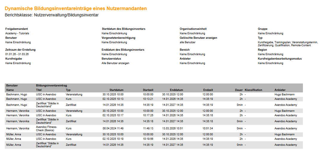 Dynamische Bildungsinventareinträge eines Nutzermandanten