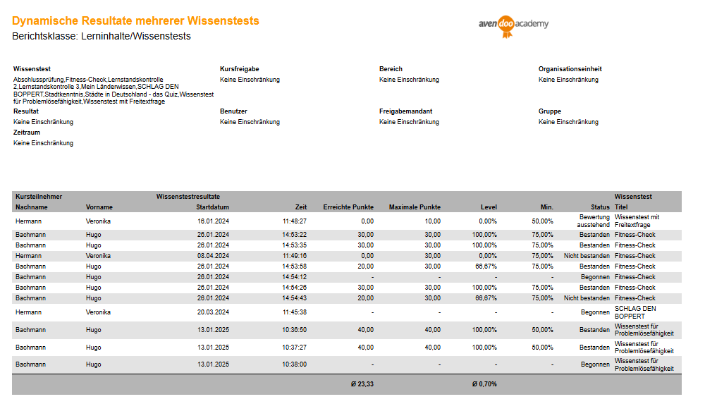 Dynamische Resultate mehrerer Wissenstests