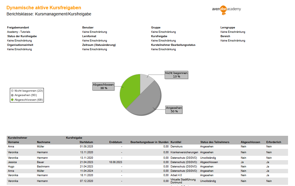 Dynamische aktive Kursfreigaben
