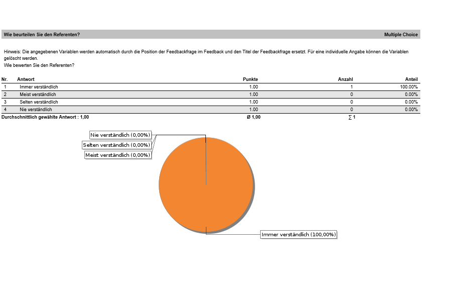 Feedbackfragen Detailauswertung