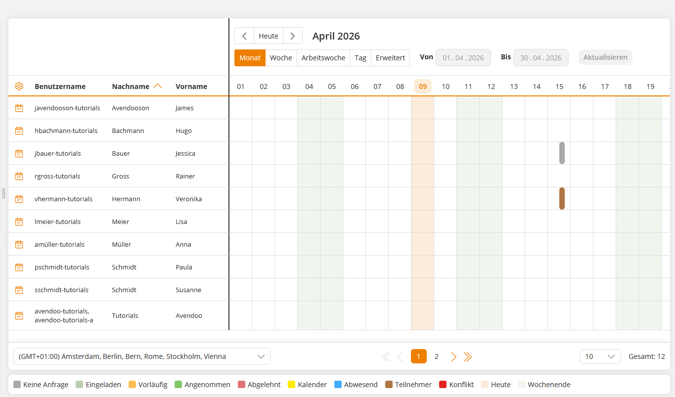 Referentenauslastung