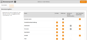 Einstellungen für ein Standard Benutzerprofil für Benutzer