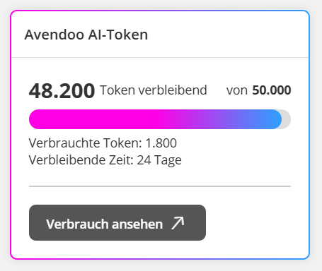 Das Widget Avendoo AI-Token zeigt den aktuellen Verbrauch der Token für den laufenden Monat
