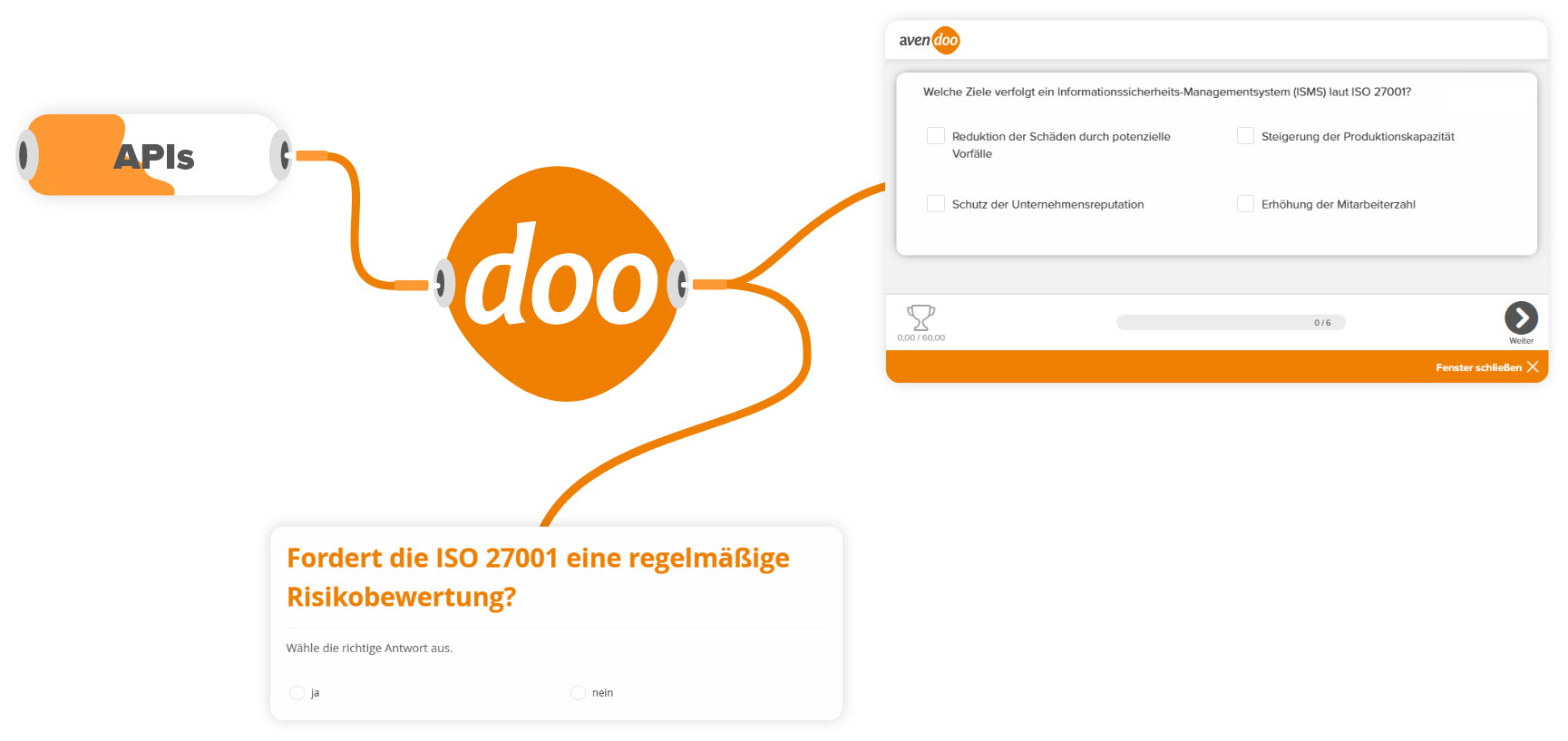 Wissenstest per API anlegen